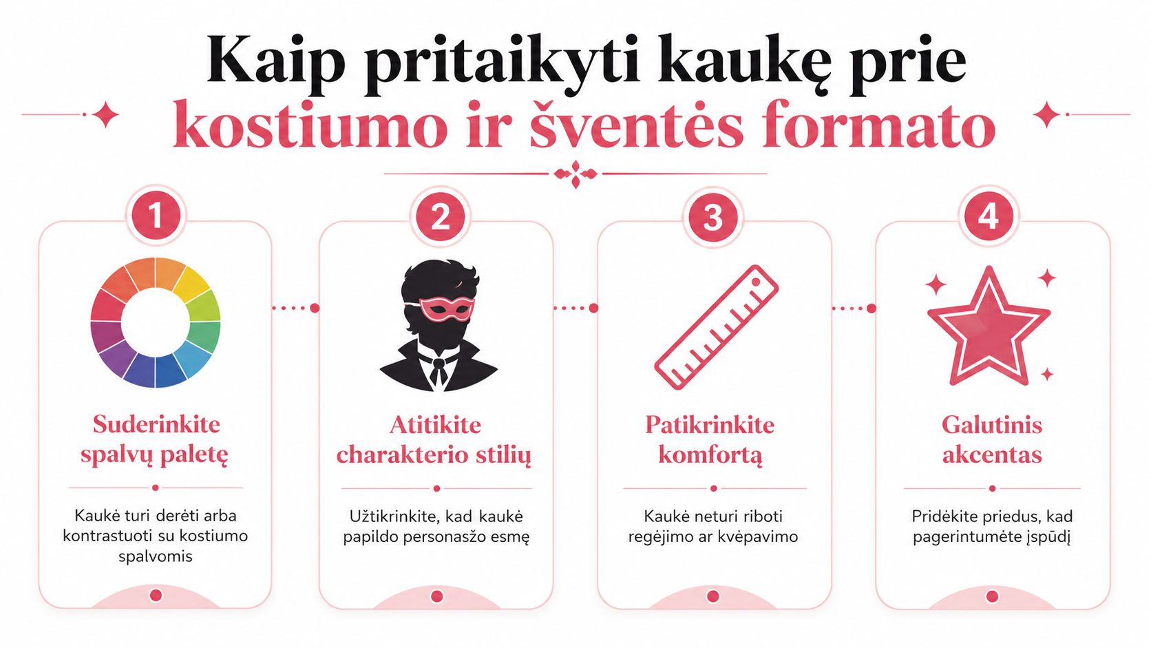 Infographic on how to correctly choose and match a carnival face mask to a men's costume and the party format.