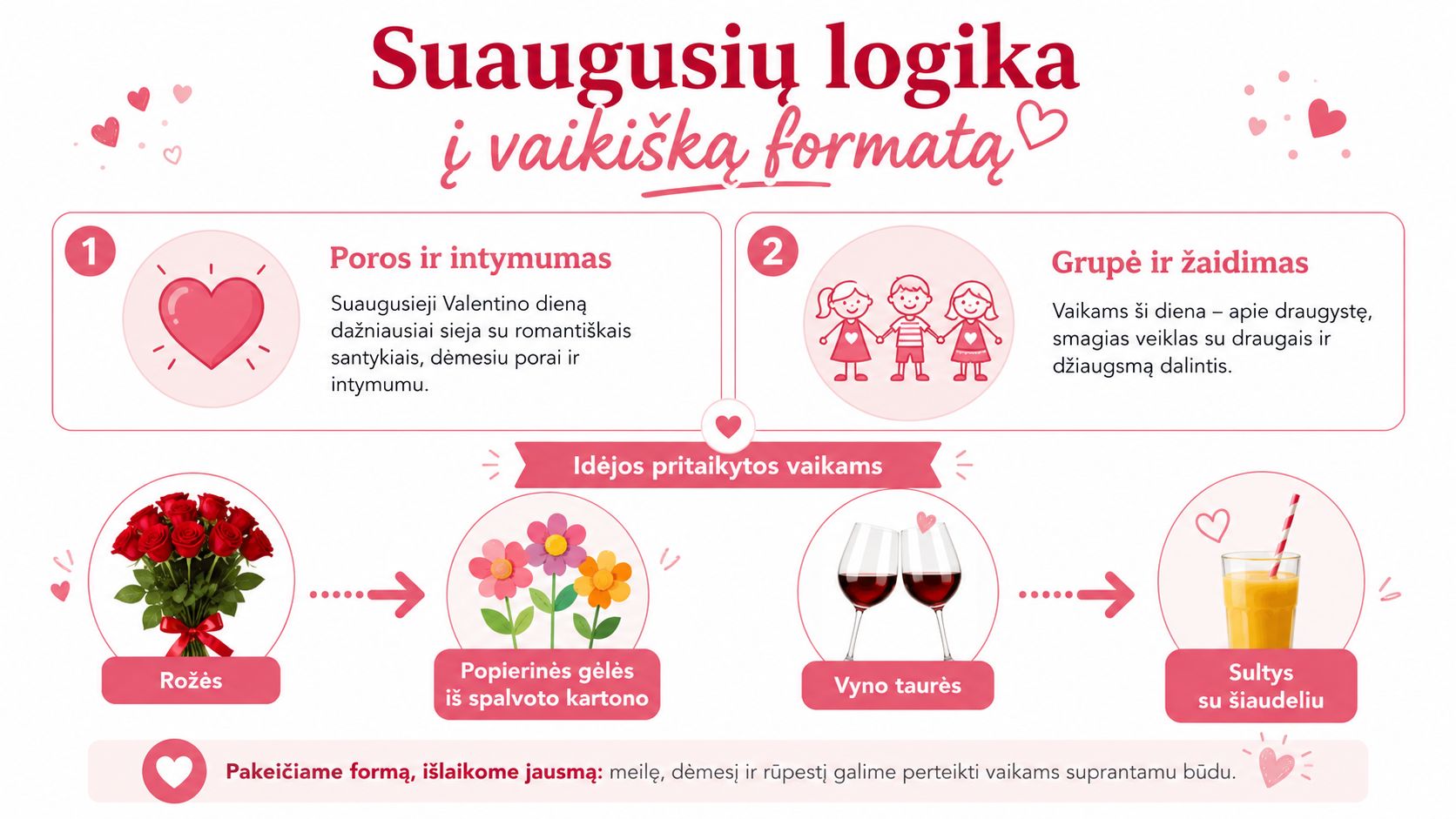 Infographic about adapting Valentine's Day ideas for children by turning adult symbols into objects and activities kids can understand.